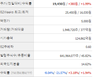 한국전력 주가 전망 목표주가 배당금
