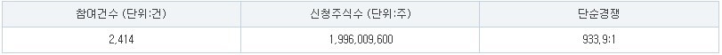 클로봇 공모주 수요예측