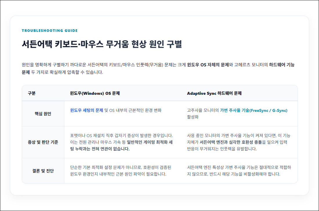 서든어택 키보드 마우스 무거움 문제 구별
