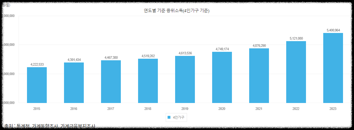 서울시.꿈나래통장.자녀교육비지원통장.신청방법.자격요건안내.교육비2배