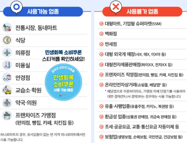 민생지원금 부정수급