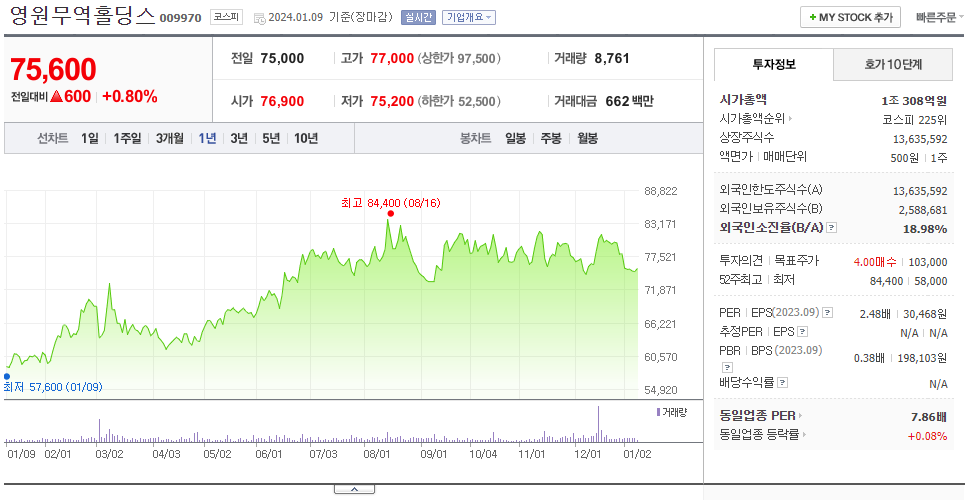 영원무역홀딩스_주가