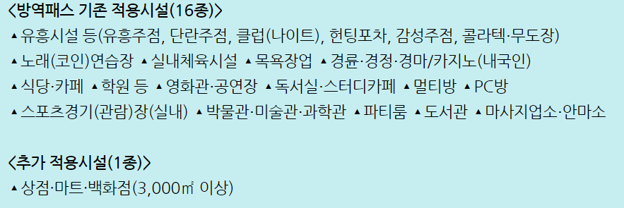 방역패스 적용 시설