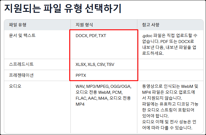 지원 파일 형식이 적힌 OpenAI 도움말 화면