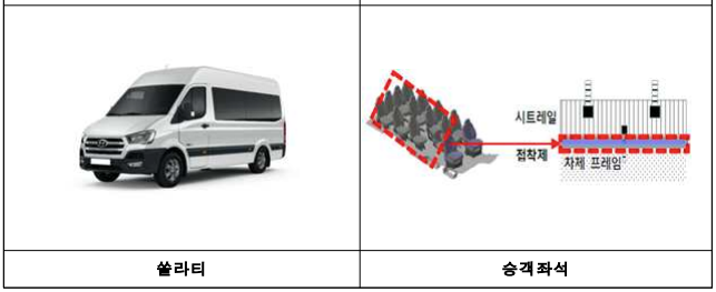 쏠라티 리콜 - 승객좌석