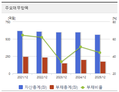 우리로 주가 전망