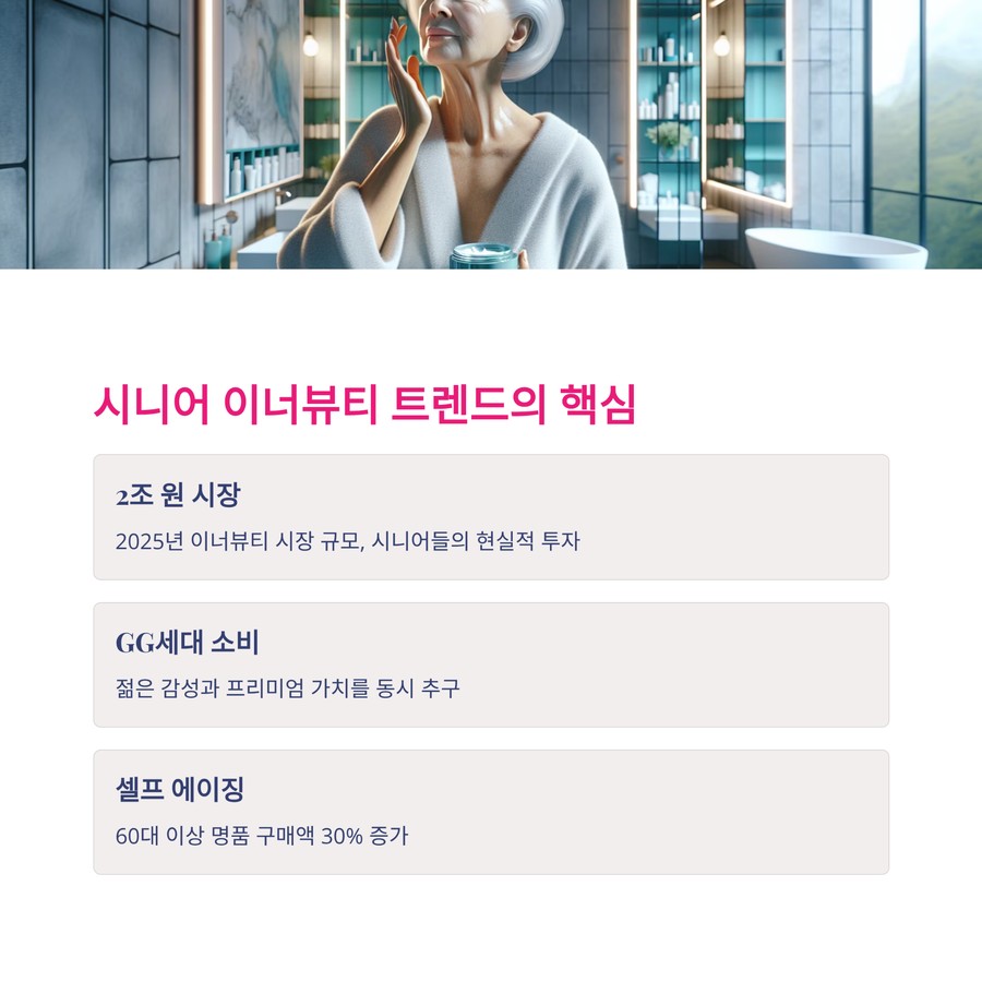 시니어 이너뷰티 트렌드와 시장 성장, 셀프 에이징 소비 변화 인포그래픽