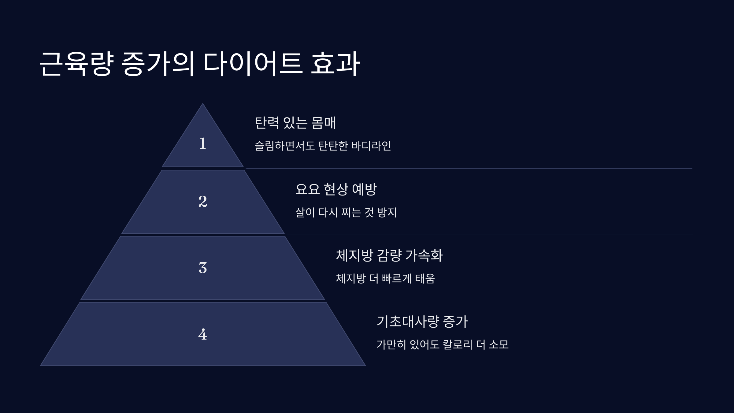 근육량 증가 다이어트 효과