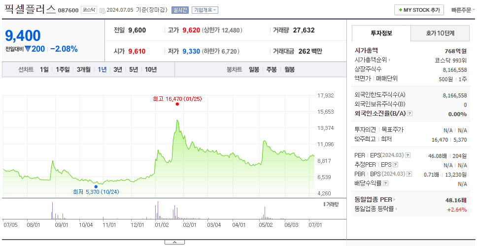 픽셀플러스_주가