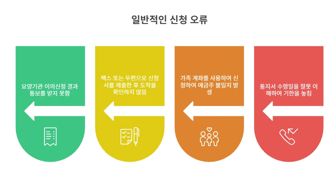 국민건강보험