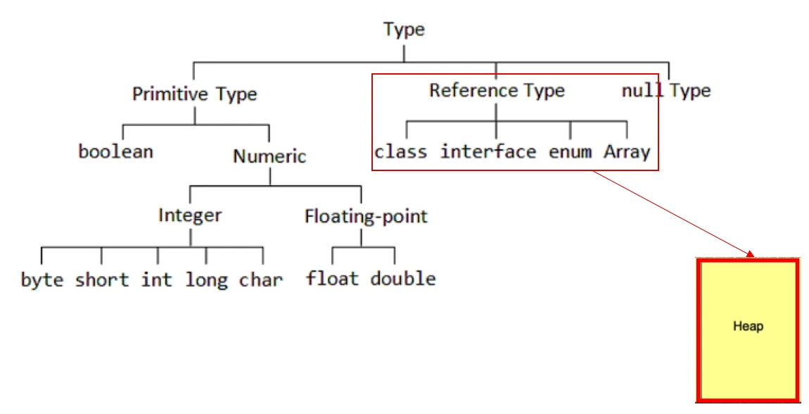 jvm-Heap