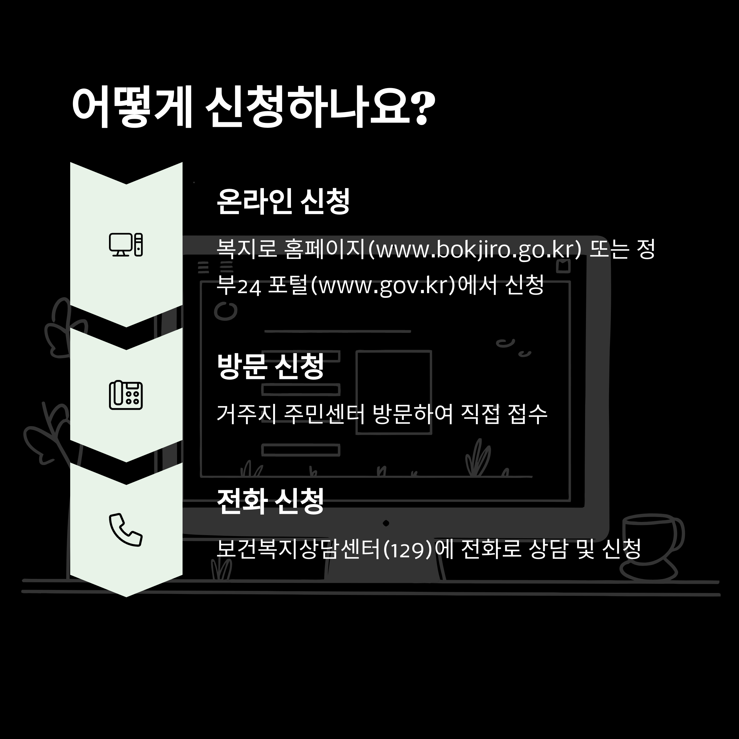 2025년 긴급생계비 지원금 총정리: 대상, 자격, 금액, 방법