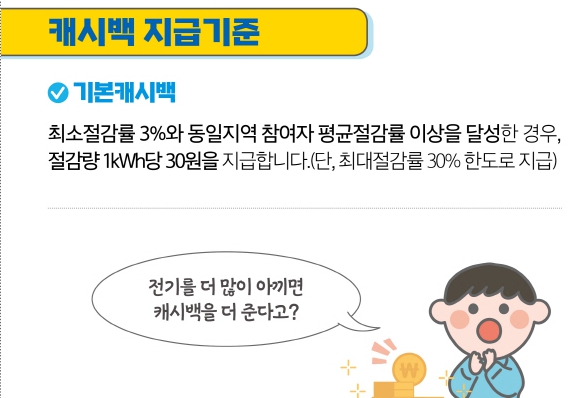 에너지 캐시백 신청 방법-개별가정
