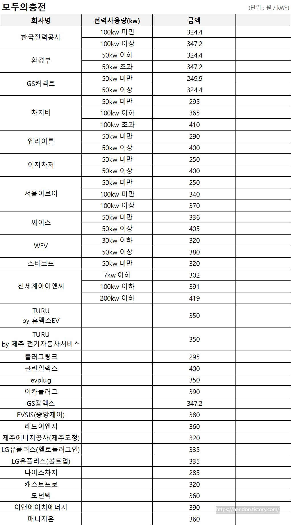 모두의충전 요금