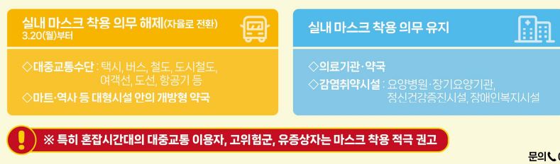 착용의무해제 착용의무