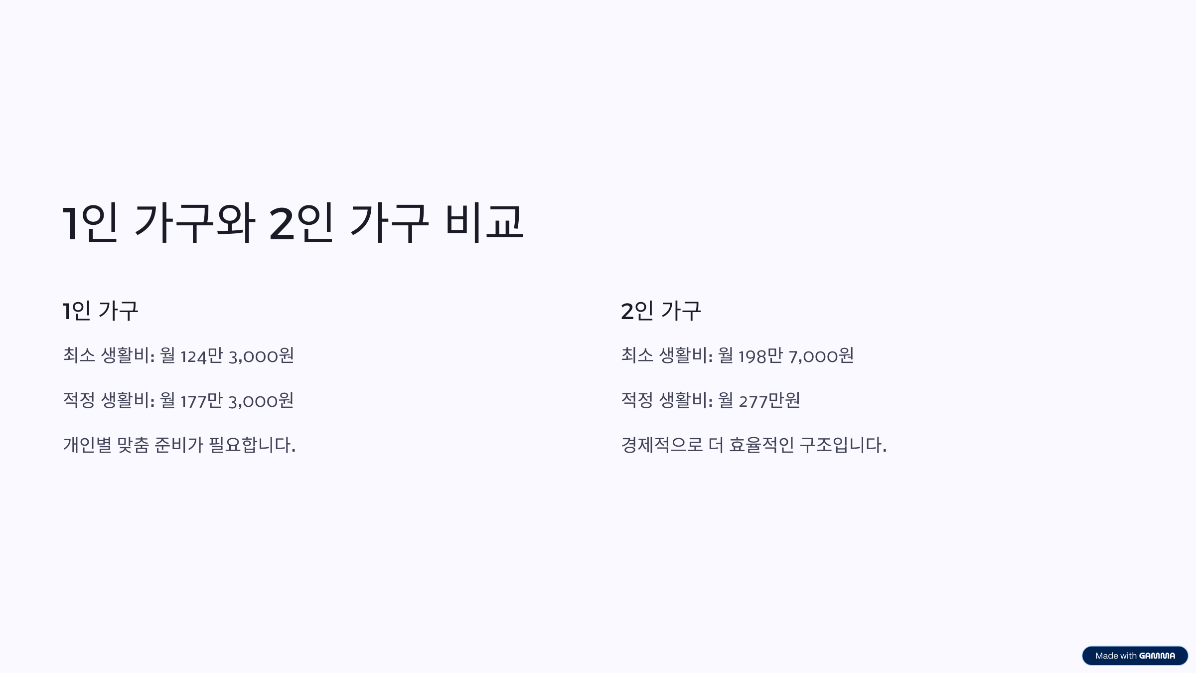 은퇴후생활비&amp;#44; 노후생활비