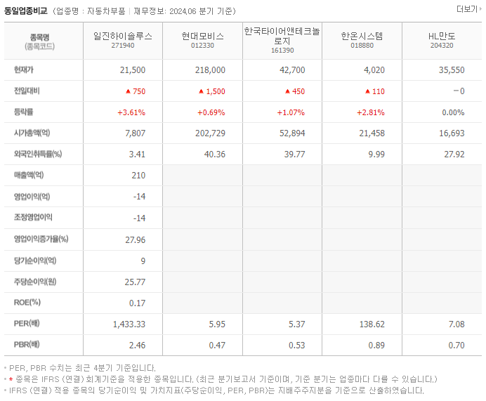 일진하이솔루스_동종업비교자료