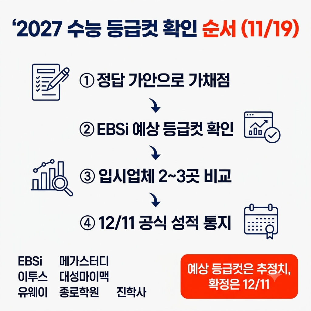 수능 등급컷 확인 사이트 인포그래픽