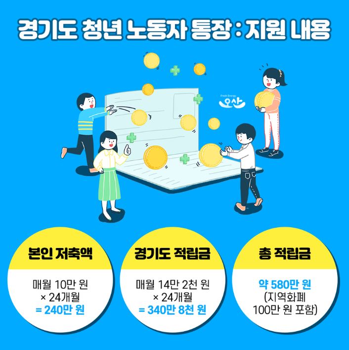 경기도 청년 노동자 통장 신청 시 주의사항