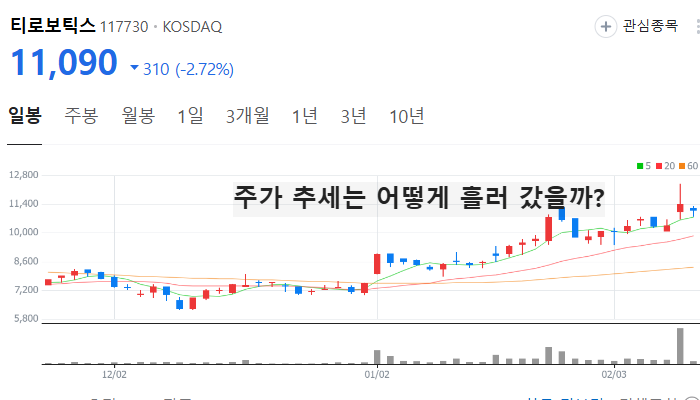 의료 AI 관련주 대장주 인공지능 테마주 TOP7