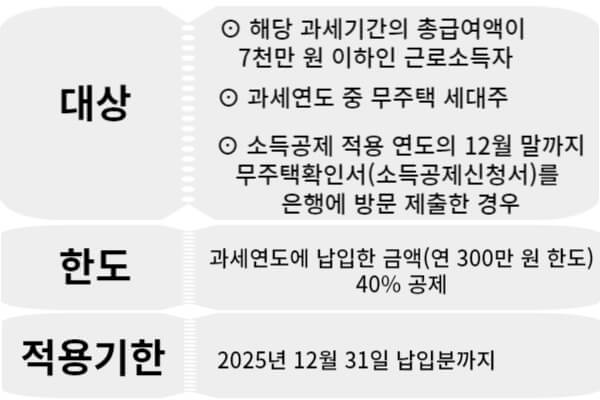 소득공제요건