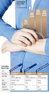 대상포진 초기증상