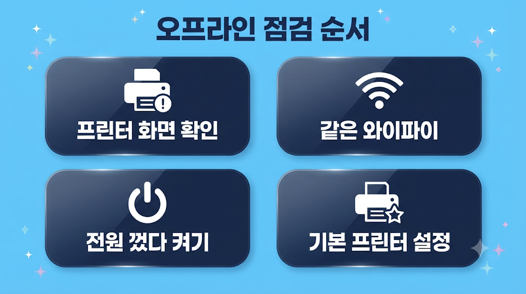 무선 프린터 오프라인 점검 순서
