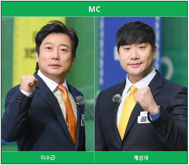 골때리는그녀들 발라드림 방출&amp;#44; 서기 프로필