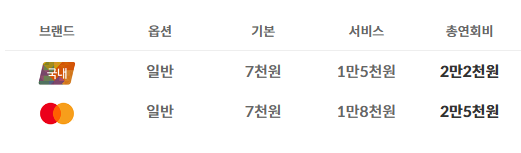 신한카드 스마트플랜 PLUS카드, 신한카드 LG 통신비 할인, 신한카드 통신비 할인카드, 통신비 할인카드, 신한카드 관리비 실적인정, 신한카드 통신비 실적인정, 신한카드 관리비 자동이체, 유플러스 통신비 할인카드, U+ 통신비 할인