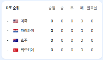 대한민국 축구 경기일정 중계 하이라이트 다시보기 