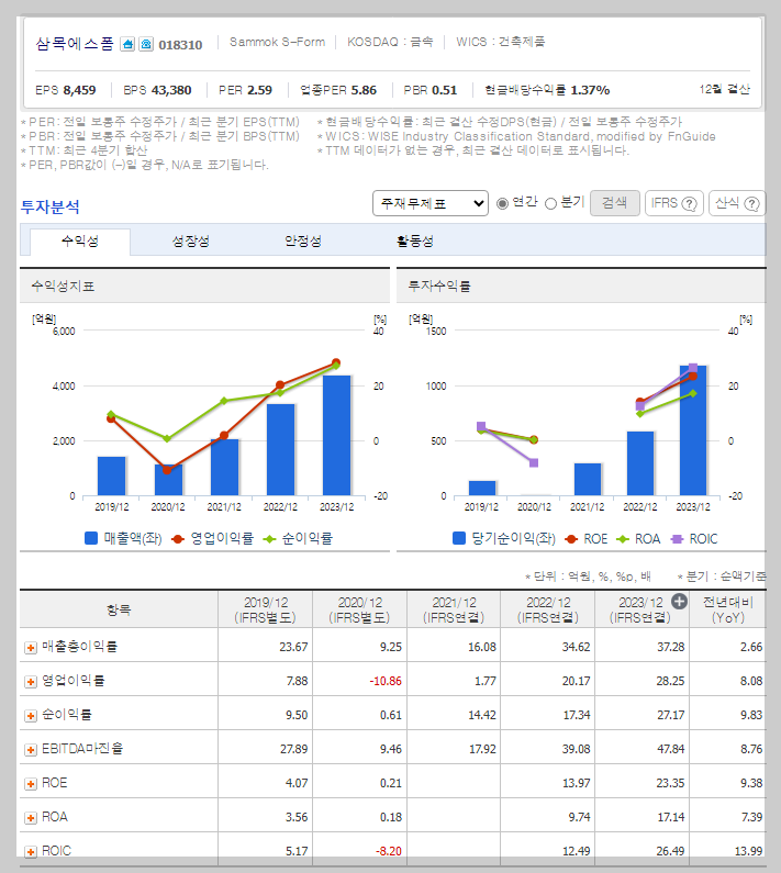 삼목에스폼 가치 분석