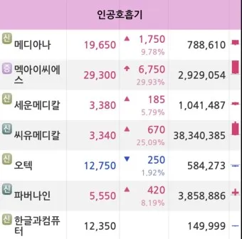 인공호흡기 대장주 관련주 TOP5 총정리_19