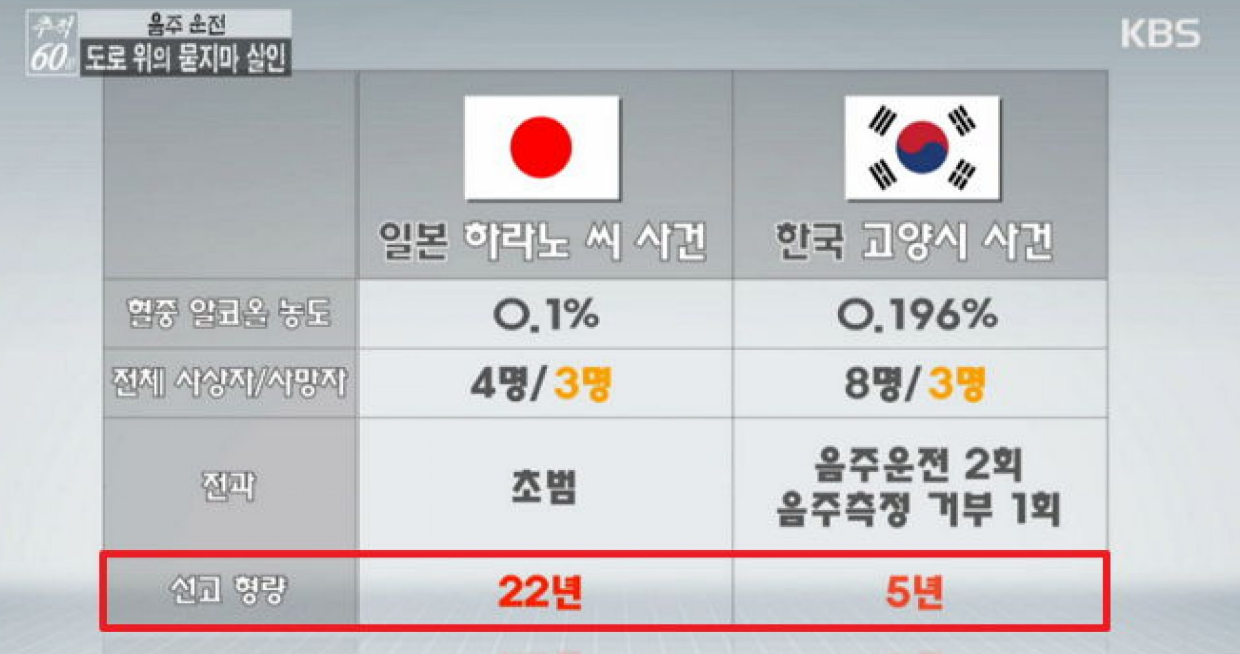 일본,-한국-음주운전-처벌비교