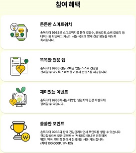 손목닥터9988