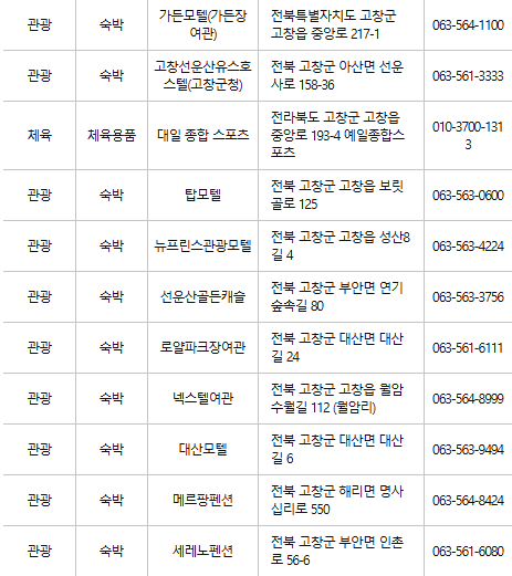 고창 문화누리카드 사용처