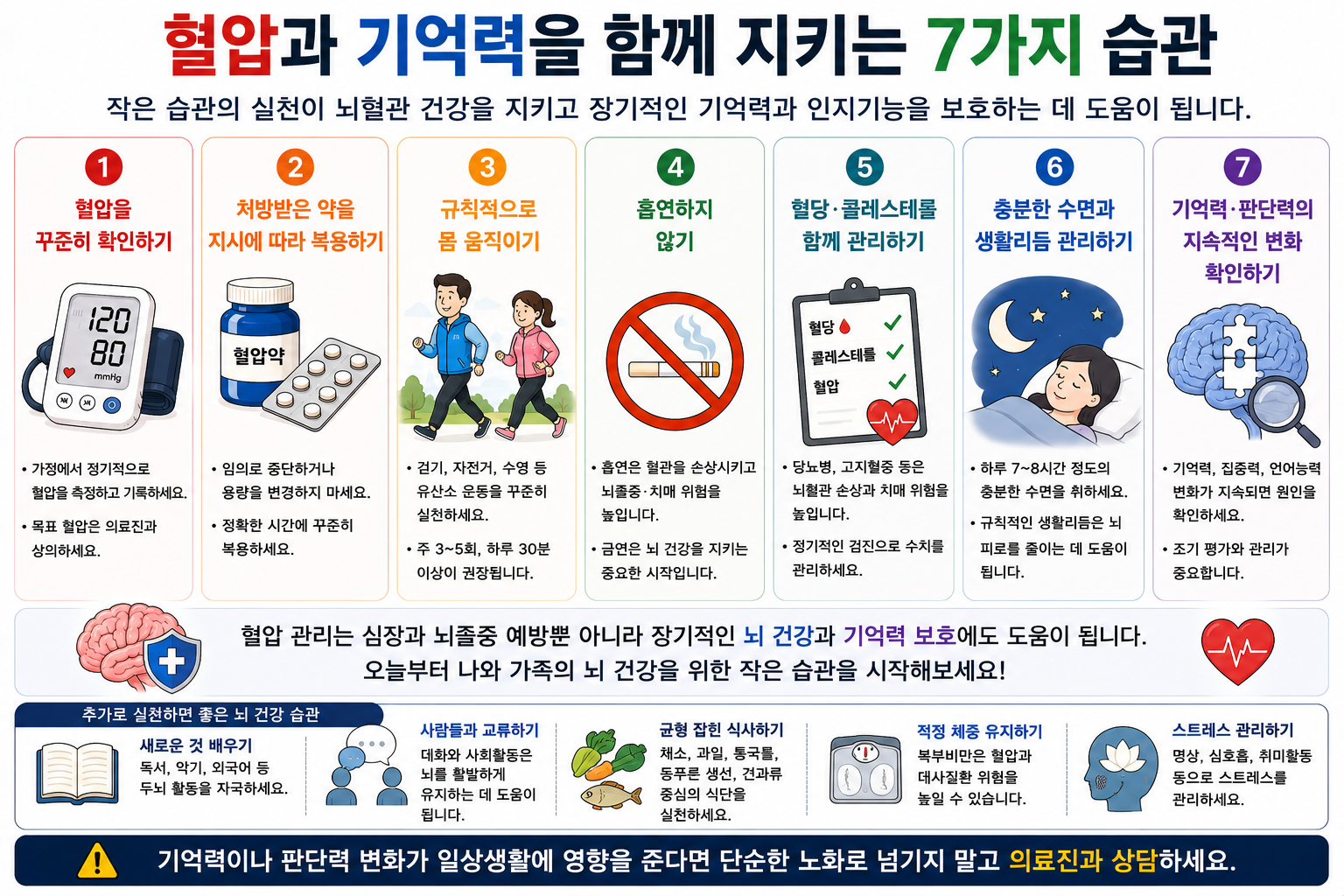 혈압·복약·활동·기억력 변화 등 뇌 건강 관리 항목
