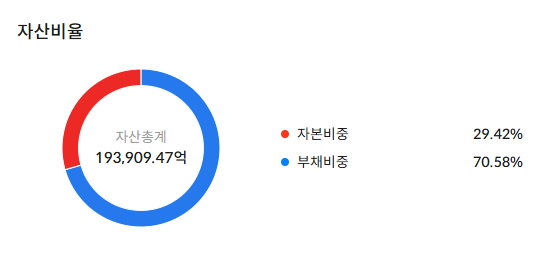 HD현대중공업 주가 전망