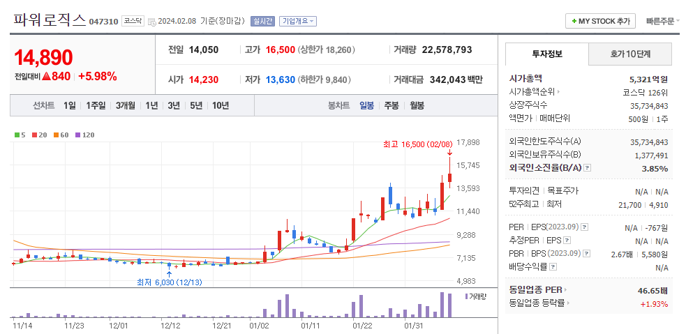 파워로직스 일봉차트