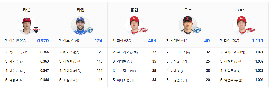 2017년-타자성적
