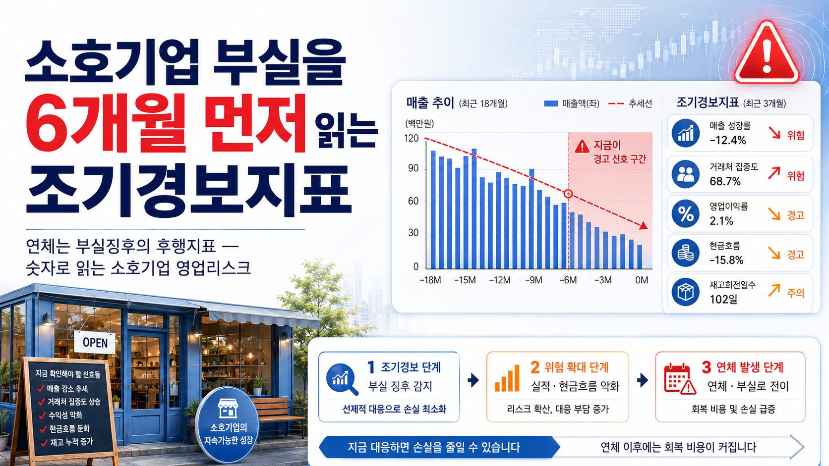 소호기업 부실 조기경보지표 본문 대표 이미지