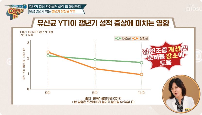 갱년기 유산균 yt1 알맹이 이시은출연