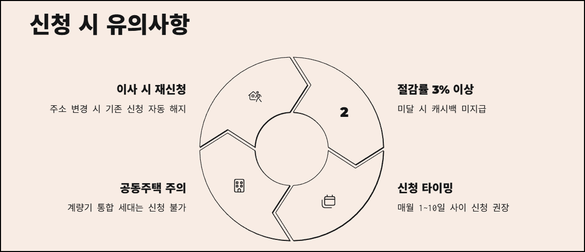 신청 시 유의사항