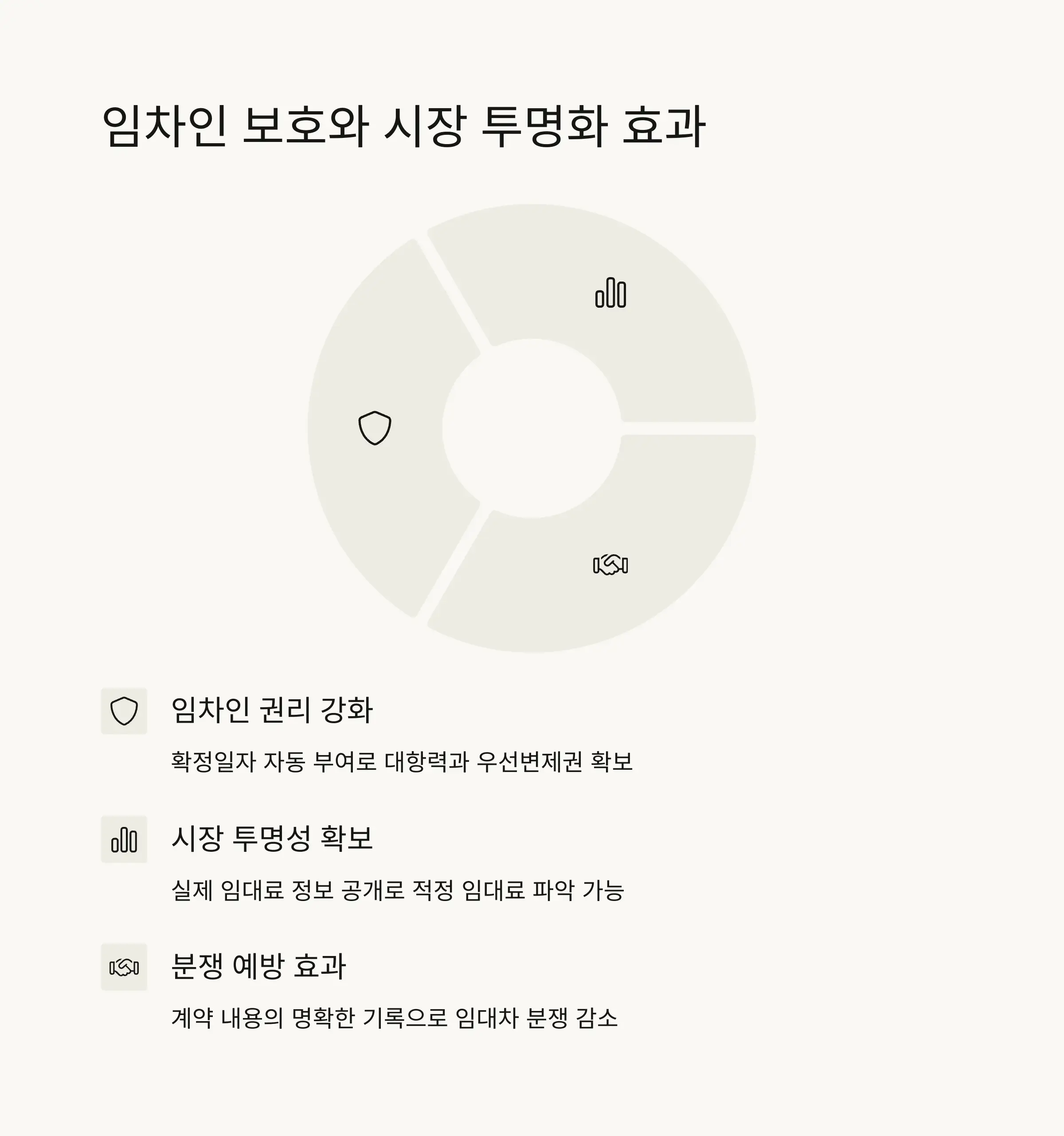 🔑 임차인 보호와 시장 투명화 효과