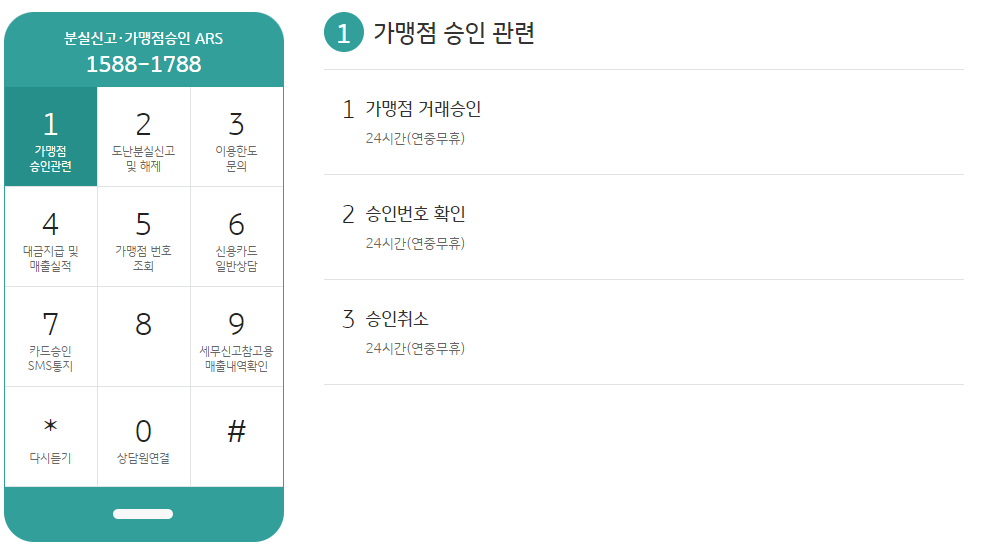 국민카드 고객센터 ARS 홈페이지 포인트리 사용방법
