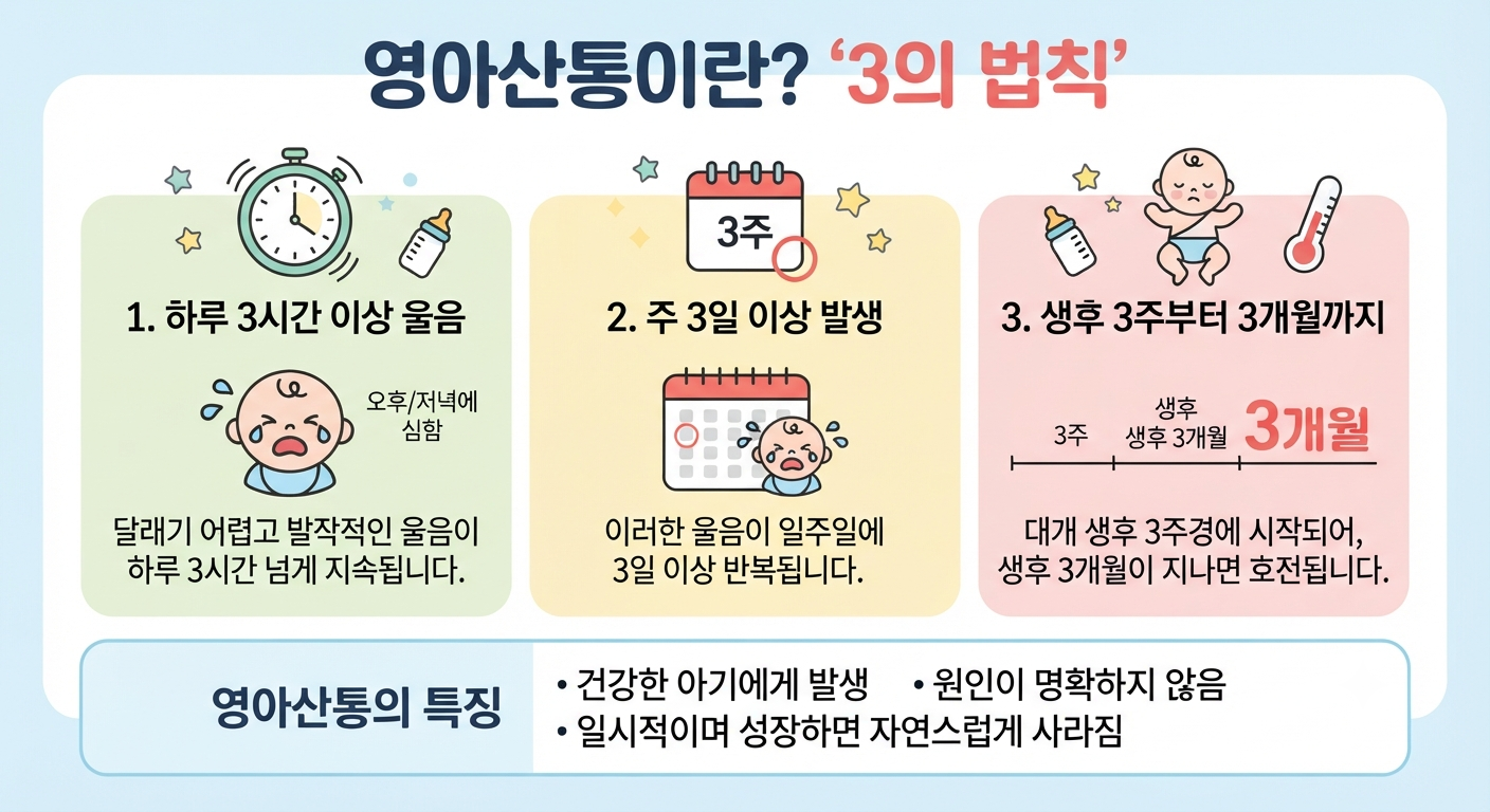 영아산통 3법칙 - 1954년 웨셀박사 정리