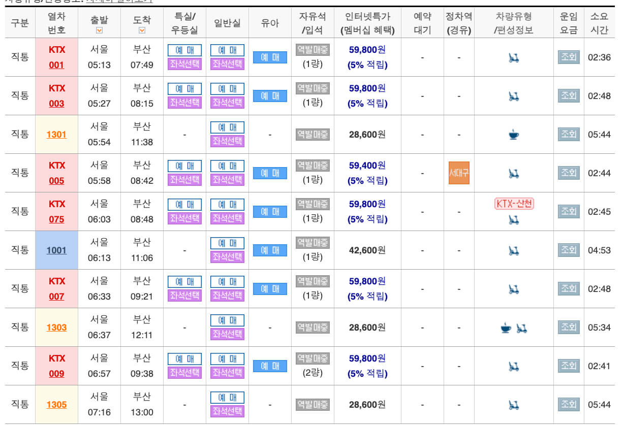 경부선-ktx열차시간표