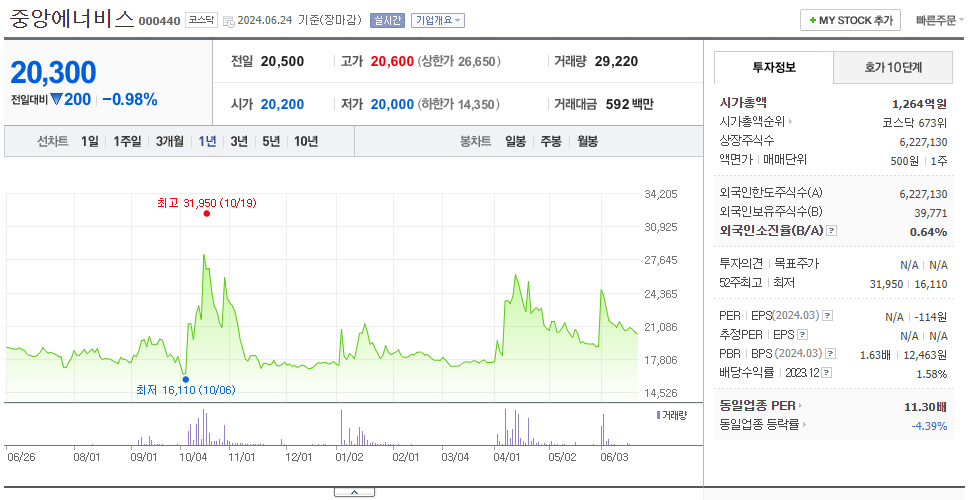 중앙에너비스_주가