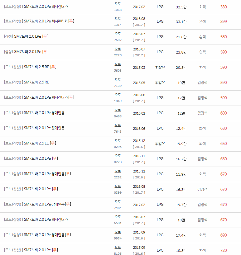 2014~2019년식 SM7 노바 중고차 시세
