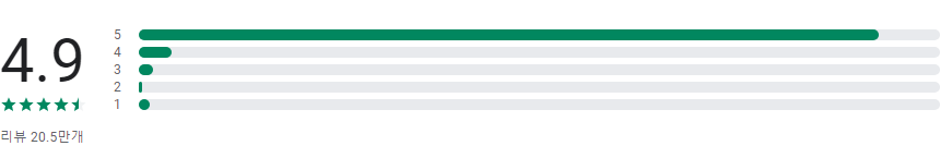 지역 일기 예보