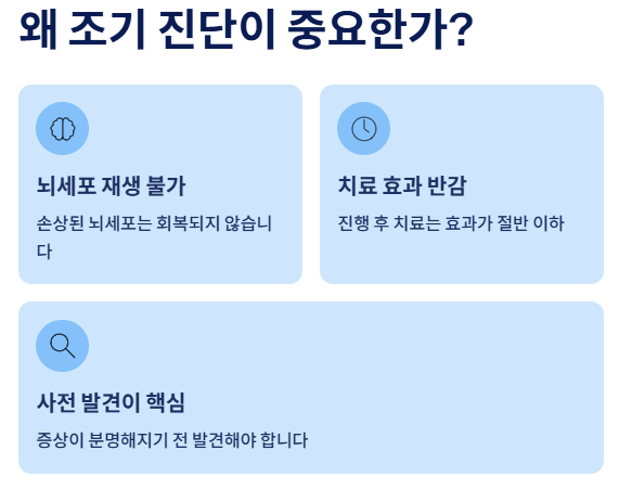 치매 초기증상